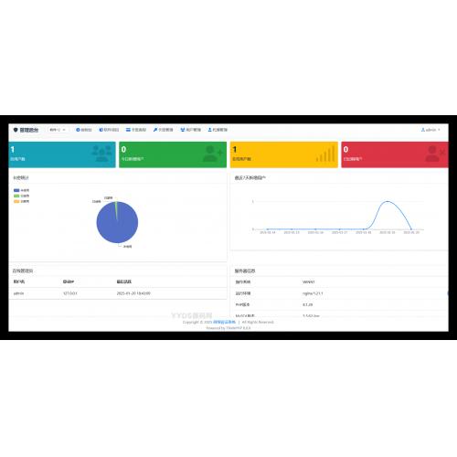 最新网络验证系统thinkphp8源码